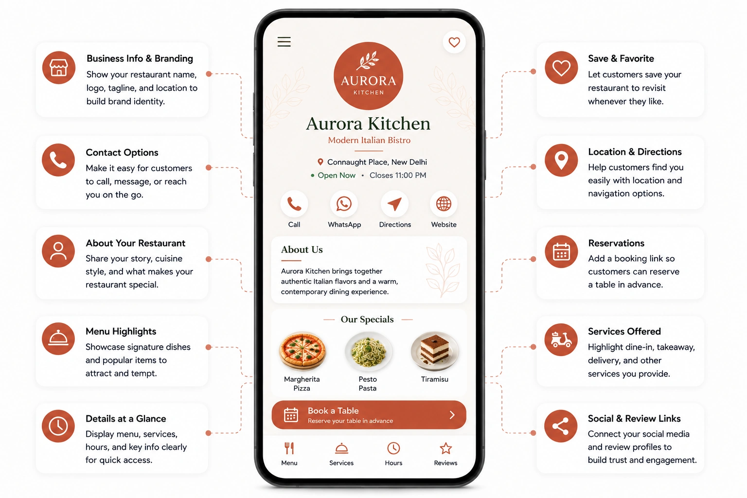 Restaurant digital profile displayed on a smartphone with feature highlights.