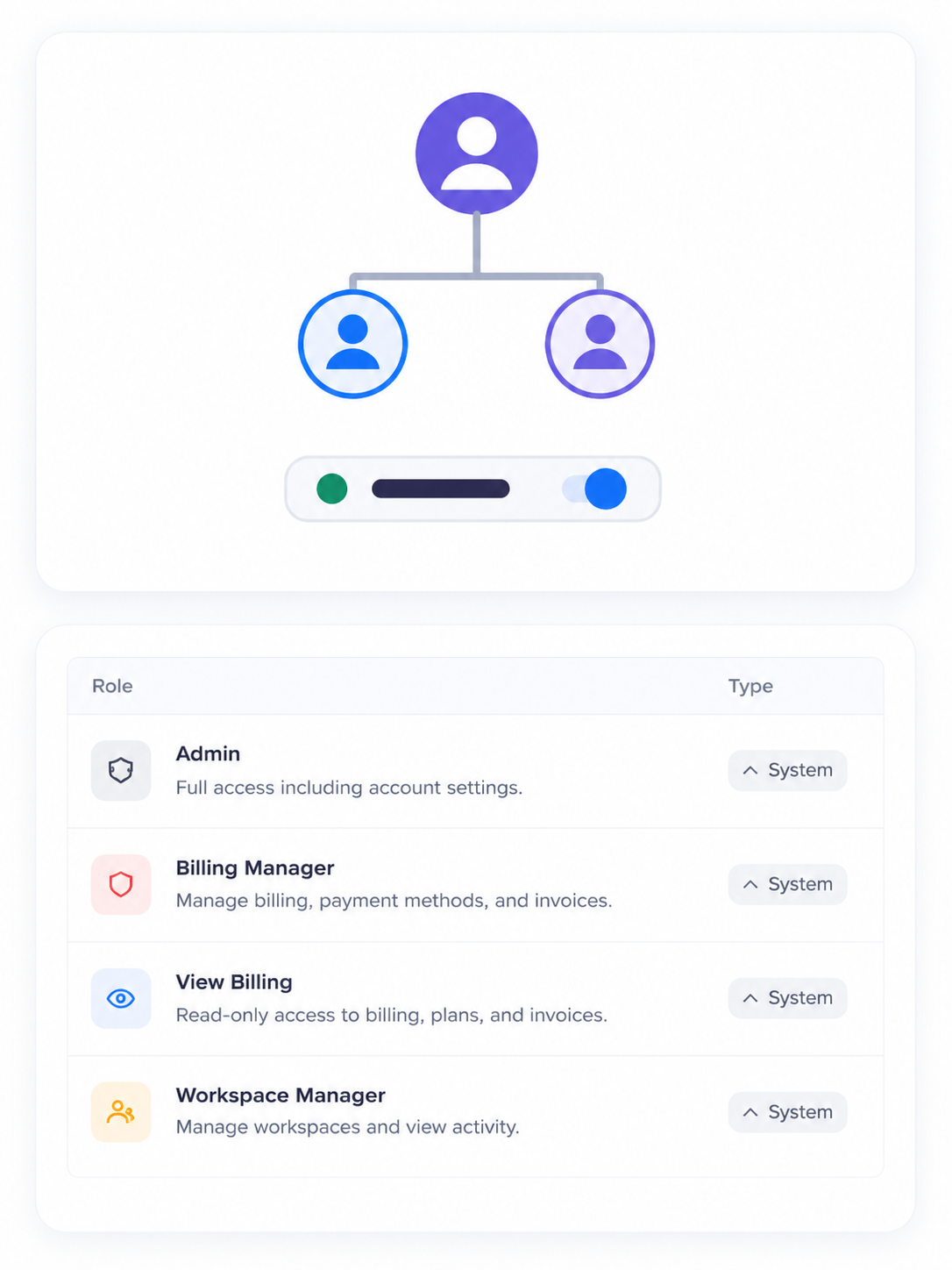 Roles and permissions digital business card PRO