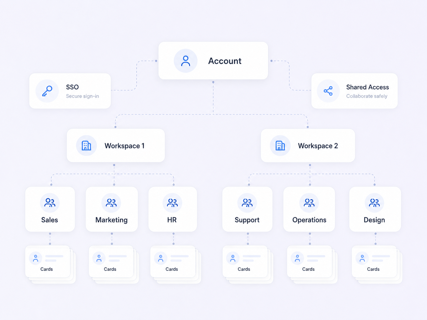 Team access and permissions digital business card PRO