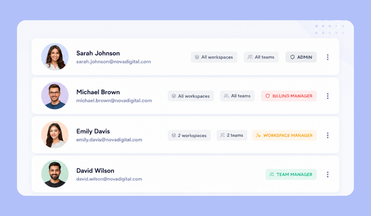 shared management access on digital business card pro teams