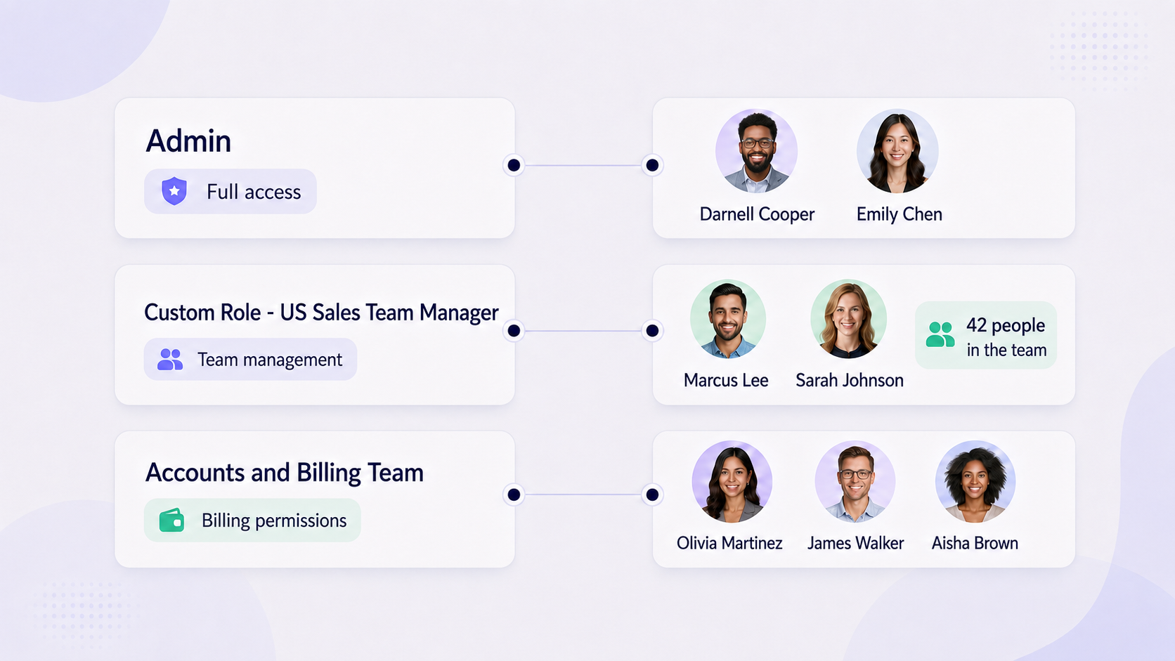 Team access and permissions digital business card PRO